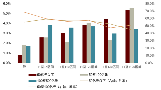 中金：基于事件信号的绝对收益策略