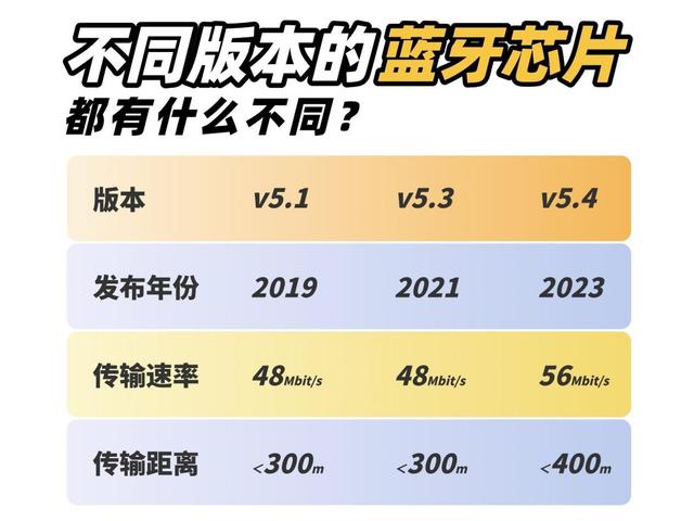 开放式运动耳机怎么选？哪些牌子好？2025开放式蓝牙耳机推荐