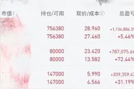 终于有人把A股不敢说的话都说了：庄家操盘的套路有多深？图片