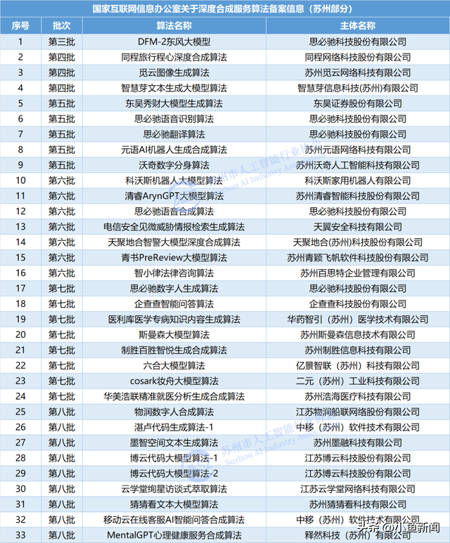 国家备案，再+1！