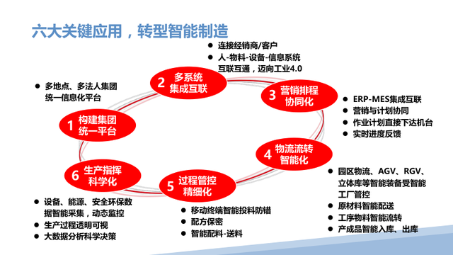新一代智能制造工厂解决方案（PPT）