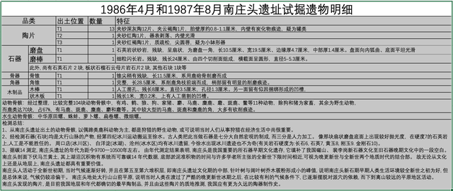 保定徐水砖厂工人在地里挖土，不料，一锹挖出万年前的“农家乐”