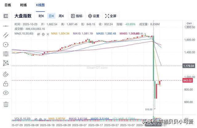 CS饰品市场崩盘带来启发：一代人有一代人的郁金香魔咒再次发威？