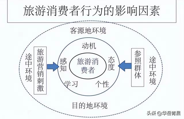 旅行的本质从来不是数字：何谓3000元定律？