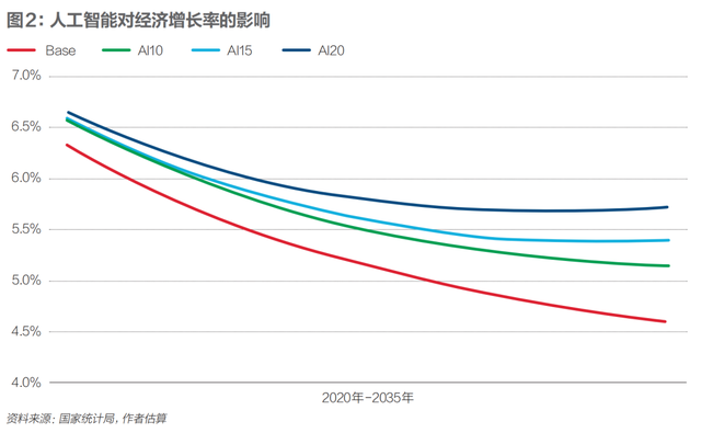 未来五年中国经济的合意增速