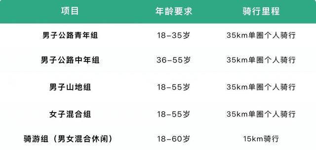 报名倒计时两天！抓紧报名，共赴浩坤湖骑行之约！