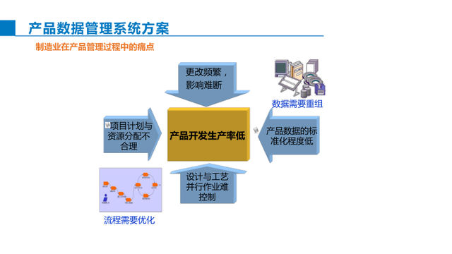 智能制造综合解决方案