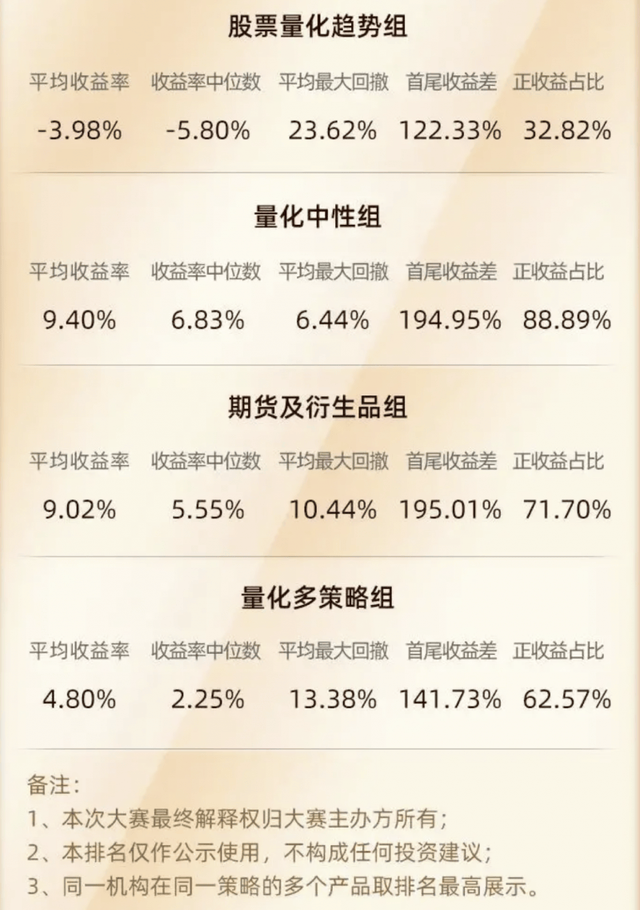 “彭博” 量化大赛今日开幕 诚挚邀请见证巅峰对决