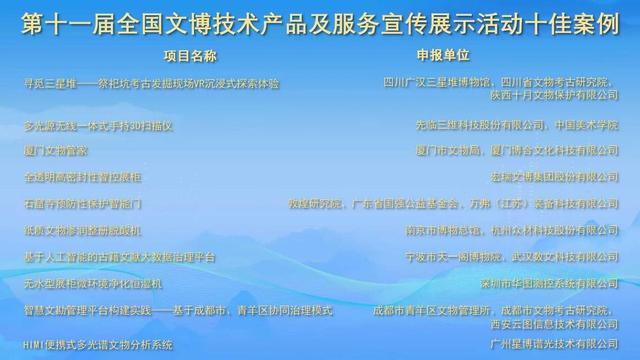 第十一届全国文博技术产品及服务宣传展示活动结果揭晓