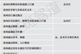 @准备考科目三的你，灯光模拟满分操作大全！建议收藏图片