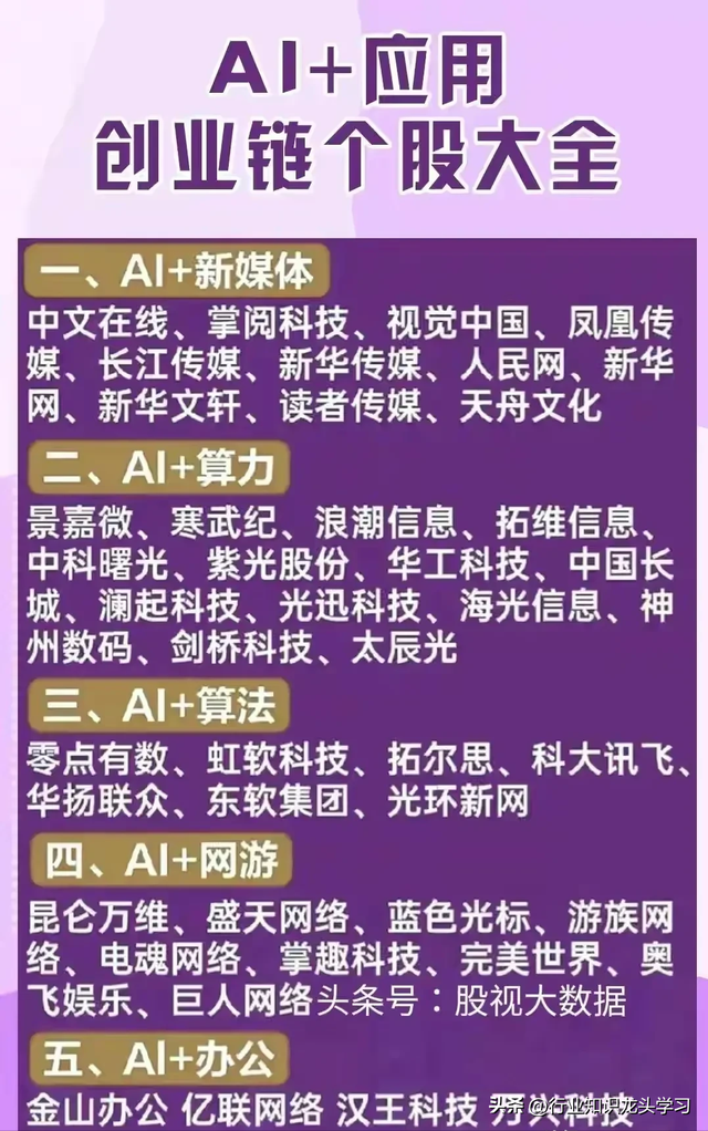 值得珍藏：电力全景图+AI应用+顶尖科技+半导体+人工智能十大龙头