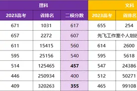 2024郑州二模专题：分数线与省、市排名参考！图片