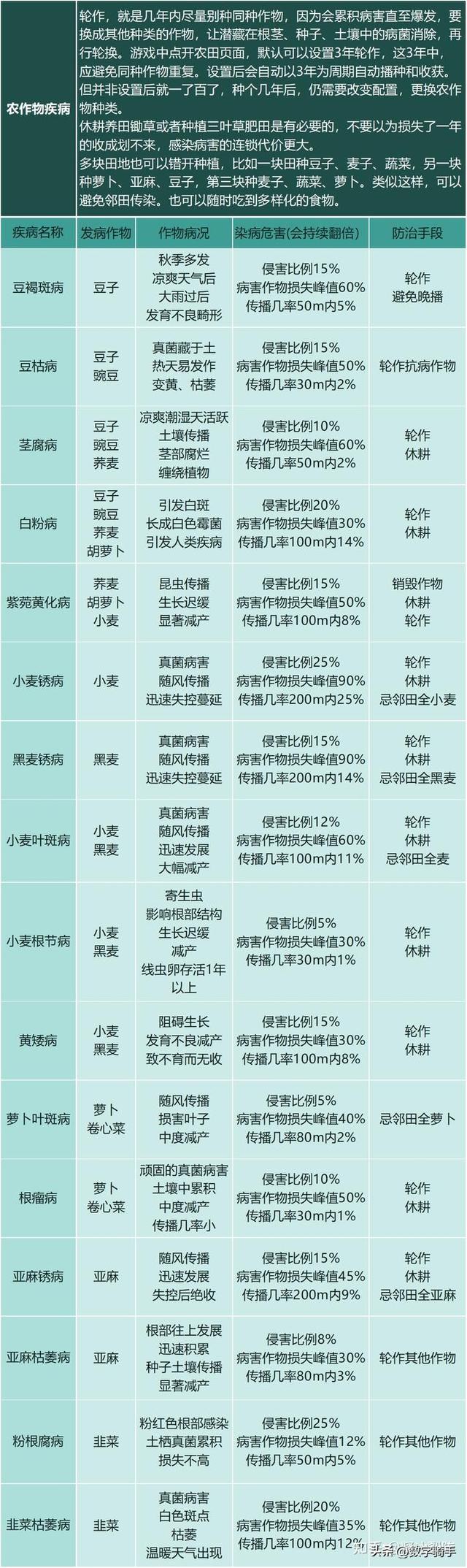 【恐怖黎明Ⅱ：最远的边陲】模拟中世纪生存城镇建设经营游戏攻略