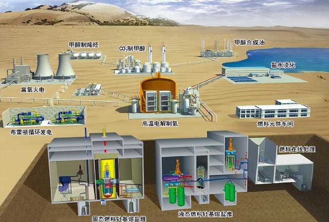 烧“土”发电？美国50年都搞不定的硬骨头，中国在戈壁滩完成了
