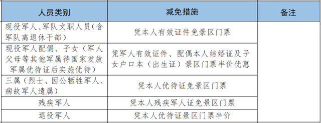 军属免票一键查！2025暑期景区攻略来啦