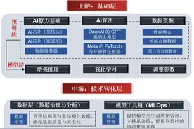 一天吃透一条产业链：AI Agent（智能体）产业链全解图片