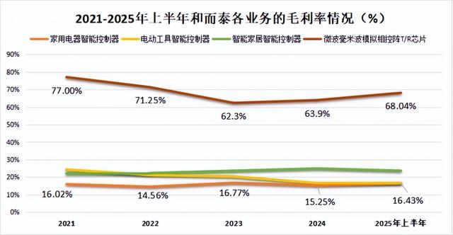 和而泰，赌赢了！