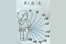 72岁潮汕老爹，不对前列腺低头，却为纸尿裤发愁图片