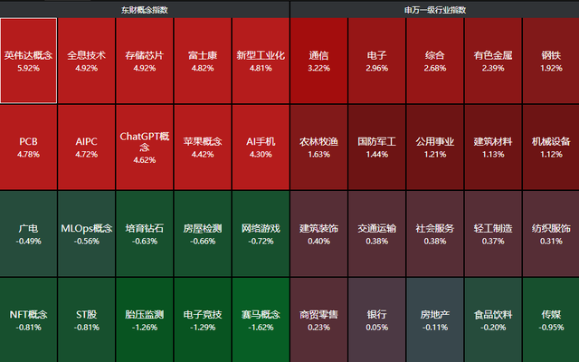 要踏空了？A股逼近4000点，两大压力出现