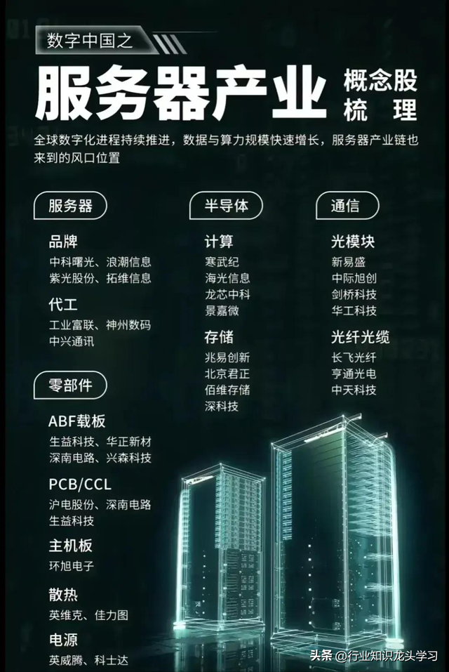 值得珍藏：科技100强+机器人+低空经济+固态电池+服务器+半导体等