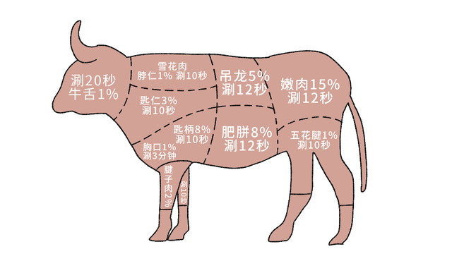 为啥有虾滑，就是没有牛滑、猪滑？