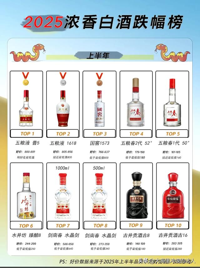 最近白酒行情有点低，适合囤起来啦