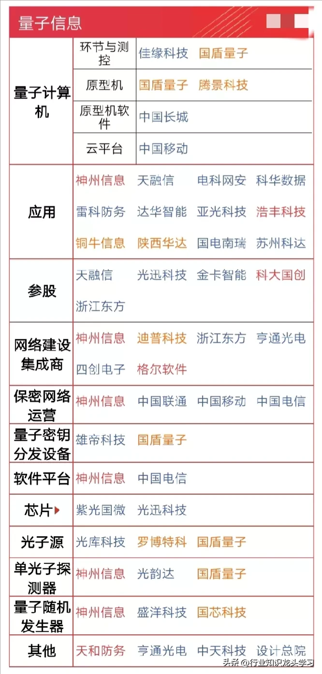 值得珍藏：云计算+华为+化工+半导体+碳纤维+CPO+量子信息+AI应用