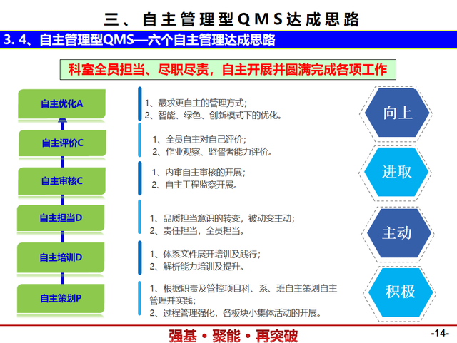 精益管理——QMS质量管理