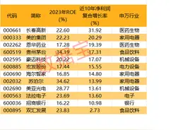 炒股就是找稀缺性!连续十年ROE超15%的仅有12股，请收好！图片