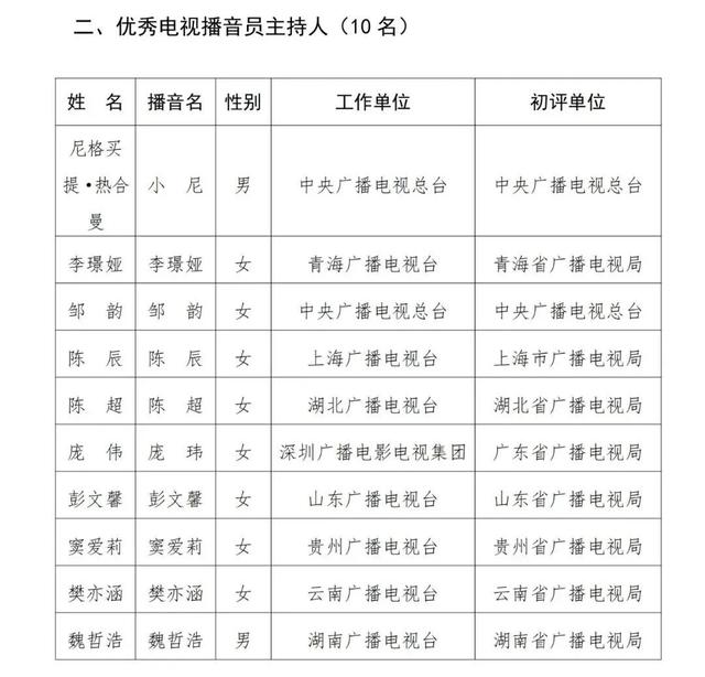 已确认！是上海知名主持人陈辰