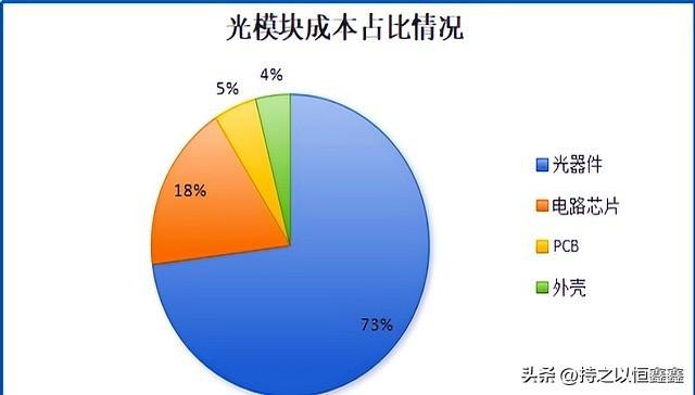 江苏光器件龙头，冲刺700亿！光模块三剑客之一