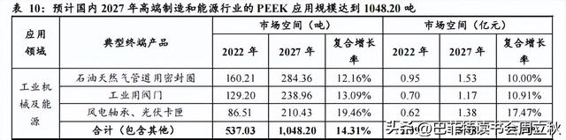 六边形战士：PEEK材料行业研究报告