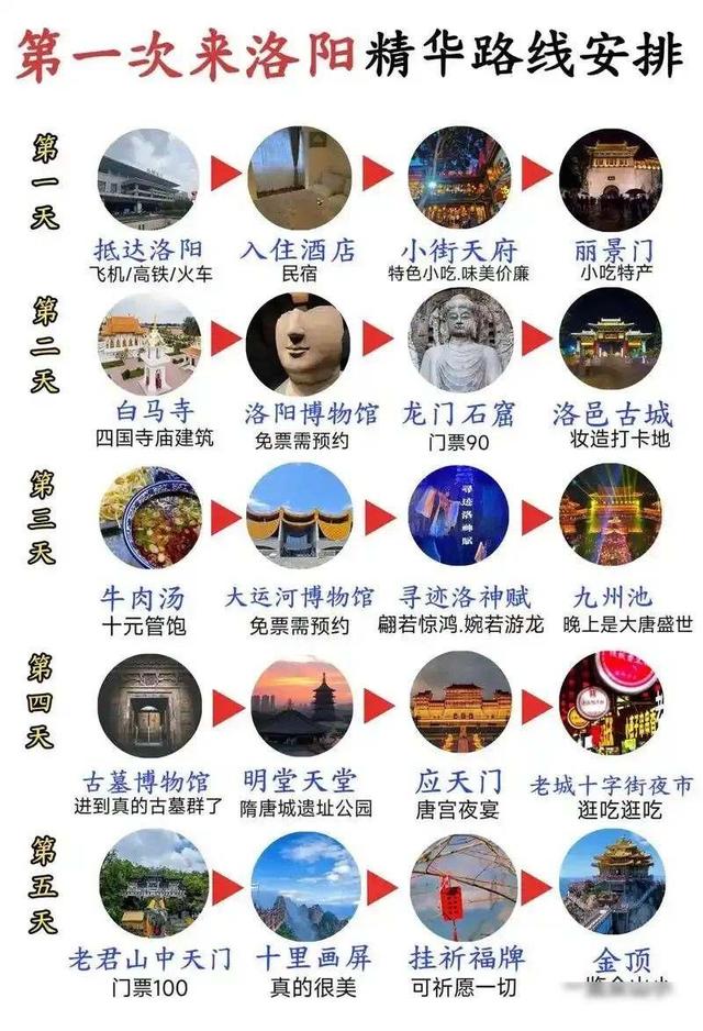 北京没想到，上海也没想到，这回轮到洛阳低调出圈了