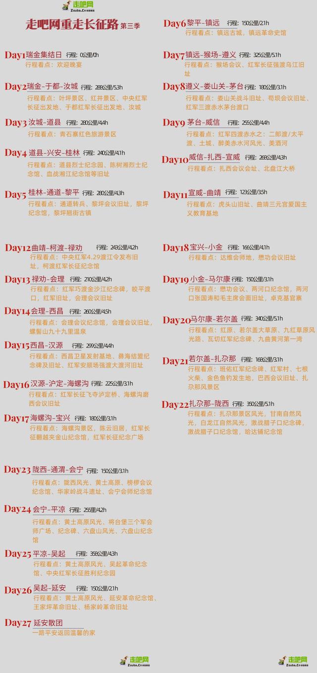 全长两万五千里，重走长征路！这才是最适合60后挑战的硬核自驾游