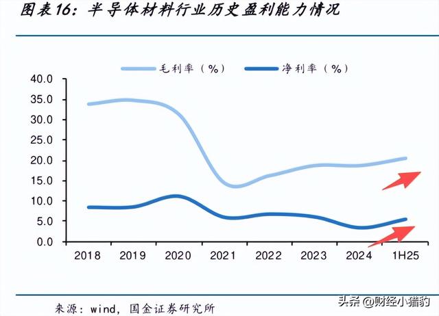突发，大利好！国产半导体，要启动了？会是新热点方向？（附股）