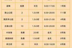 1000块钱北京玩一周，北京如何穷游?省钱攻略来了！图片