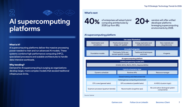 Gartner重磅发布2026年10大战略技术趋势