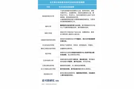 多所高校宣布！调整教务处职能图片