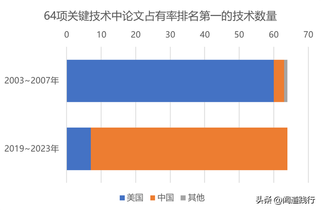 台前舰长：我能去看阅兵为什么不去
