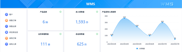 为什么中国的供应链，只有小米做的好？
