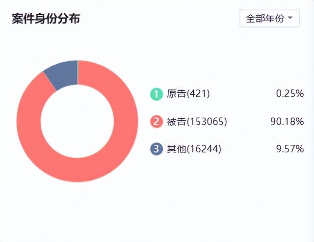 16万条官司背后，失速的拼多多！