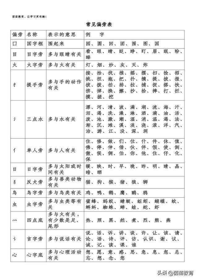 蜘蛛的“蜘”除了组“蜘蛛”还能组成什么词？