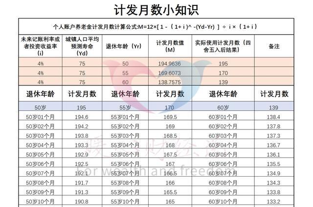 北京市退休老人，平均养老金有没有6000元？一起了解计算公式