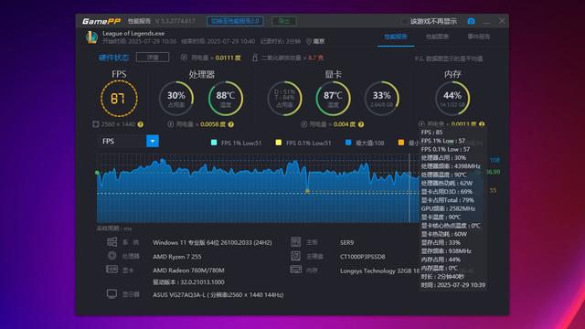 升级五年质保+大战3A游戏丨零刻SER9PRO H 255拆解评测+调试分享