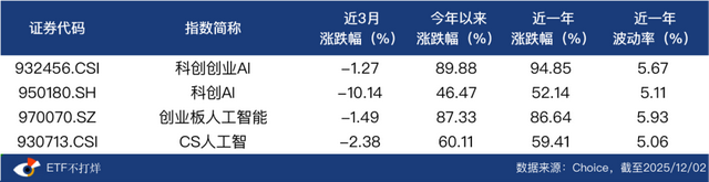 双创AI ETF来了，这次到底新在哪？