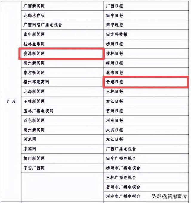 最新版《互联网新闻信息稿源单位名单》发布，贵港这2个平台在列
