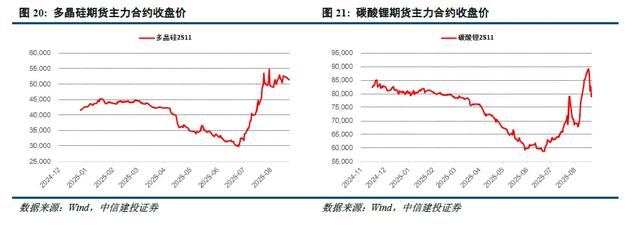 中信建投：关注新赛道轮动