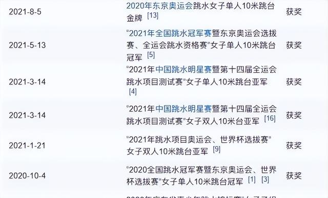 没了婵妹，又来一个“全红婵2.0”，夺冠热门陈芋汐，怕是要悬了