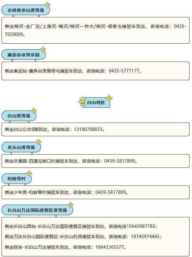 都在这儿了！吉林省冰雪旅游景区、滑雪场接驳运输线路信息