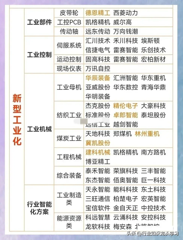 值得珍藏：无人机+龙头大全+化工细分+算力+卫星+华为+半导体等